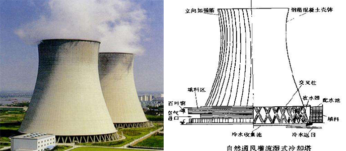 自然通风冷却塔工作原理和结构