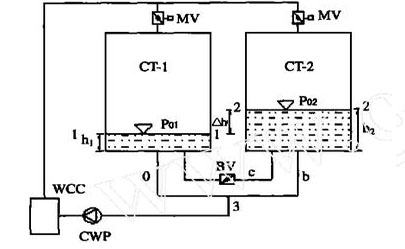 开式冷却塔并联运行计算模型示意图