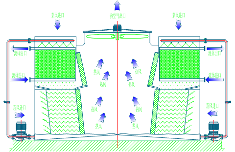 闭式冷却塔 <a href=http://www.szkangming.com/tags/1_0.html target=_blank class=infotextkey>闭式冷却塔</a>