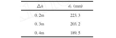 《冷却塔平衡管计算》align=""/ 冷却塔平衡管计算